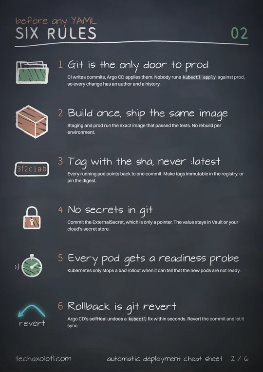 Preview 5 of Automatic Deployment: the GitOps cheat sheet
